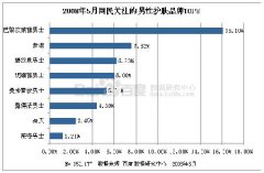 欧莱雅集团在男士护肤市场拔得头筹