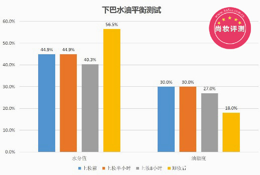 当前图片注释